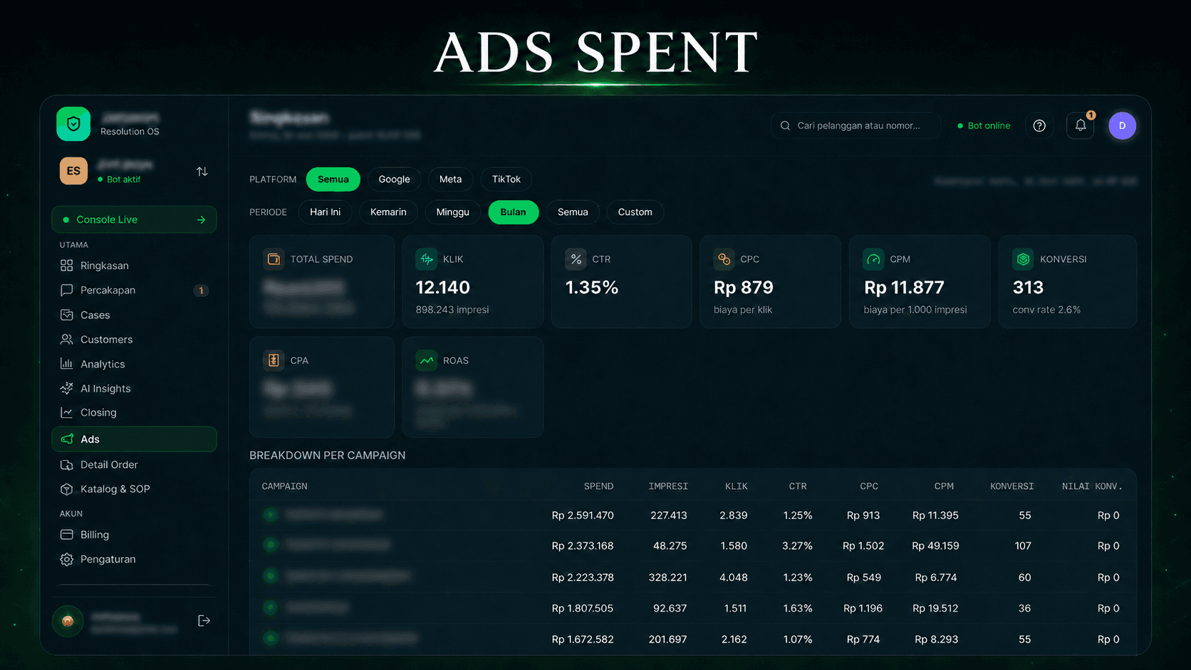 Dashboard performa Ads JAGA AI